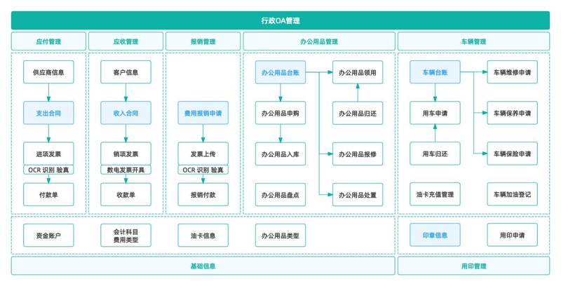 南宁软件开发企业：如何在数字化浪潮中乘风破浪