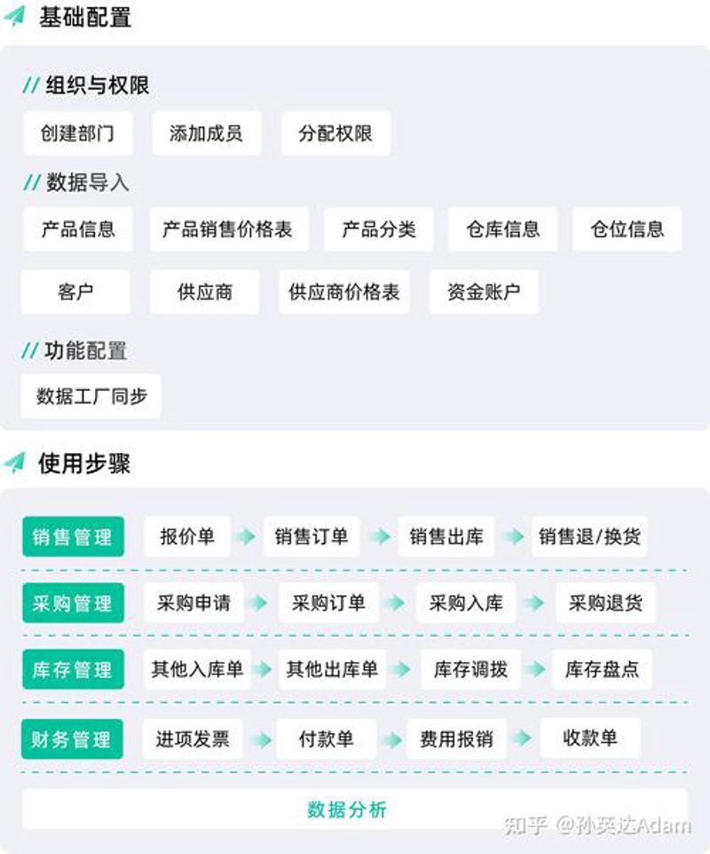微信小程序开发，轻松打造便捷生活